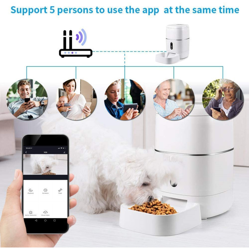 Pet Feeders - Kamera RSH 1080P Tuya Smart Wifi